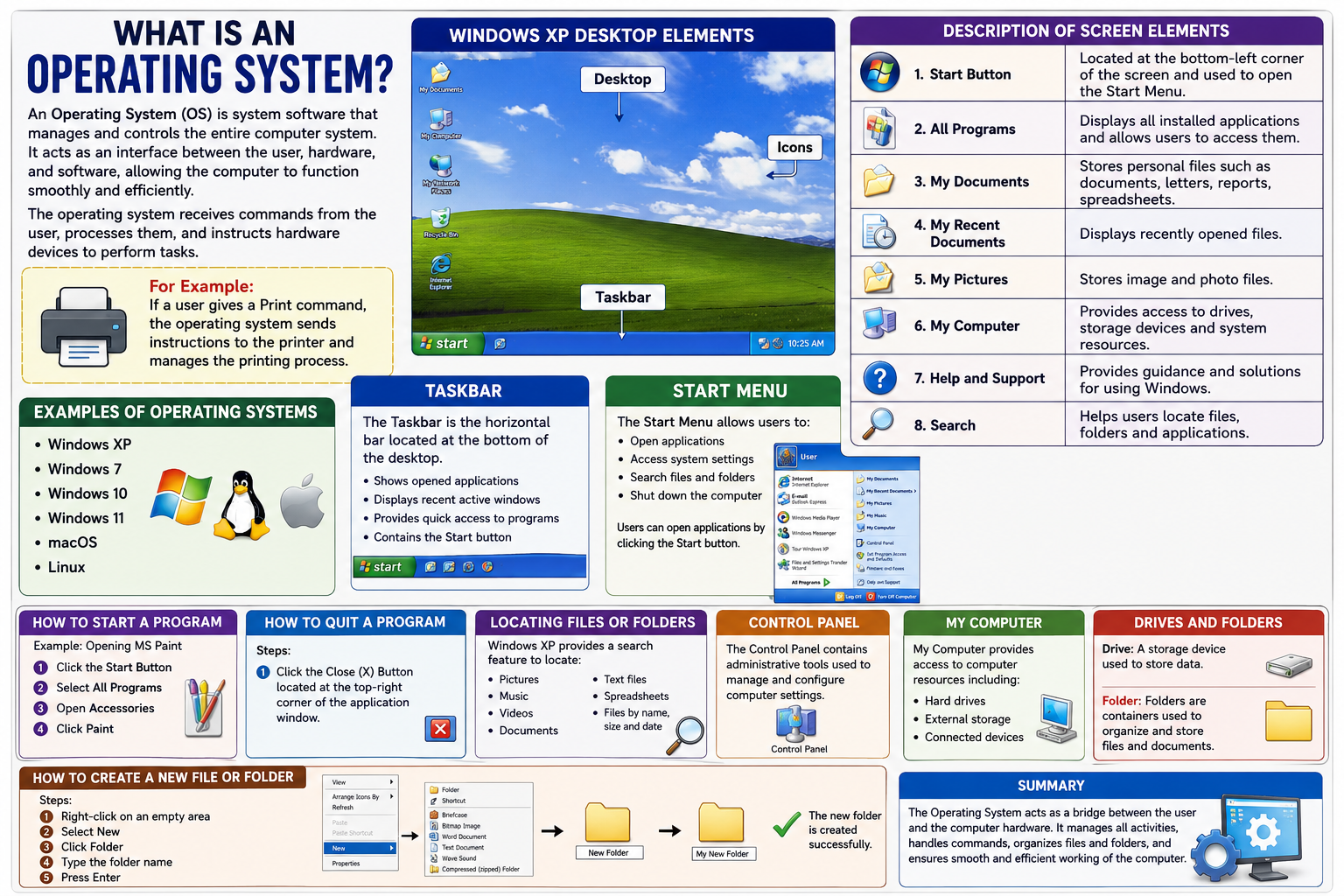 OPRATING SYSTEM