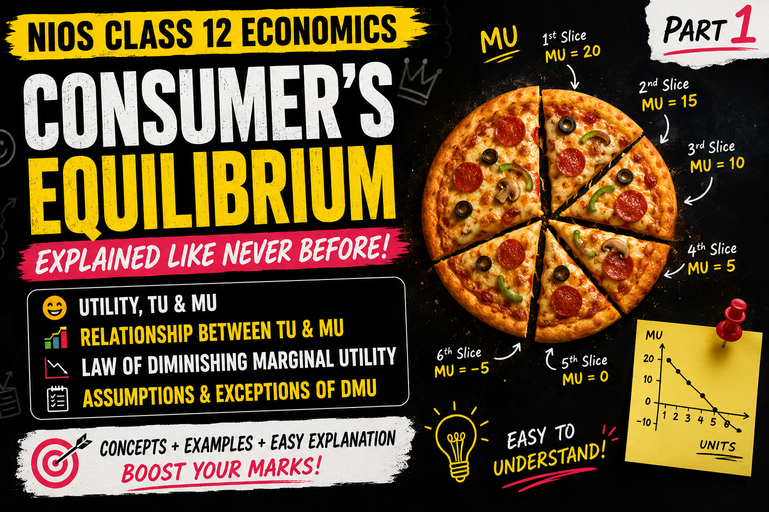 Consumer's Equilibrium (NIOS Class 12 Economics) Explained Like Never Before – Part 1
